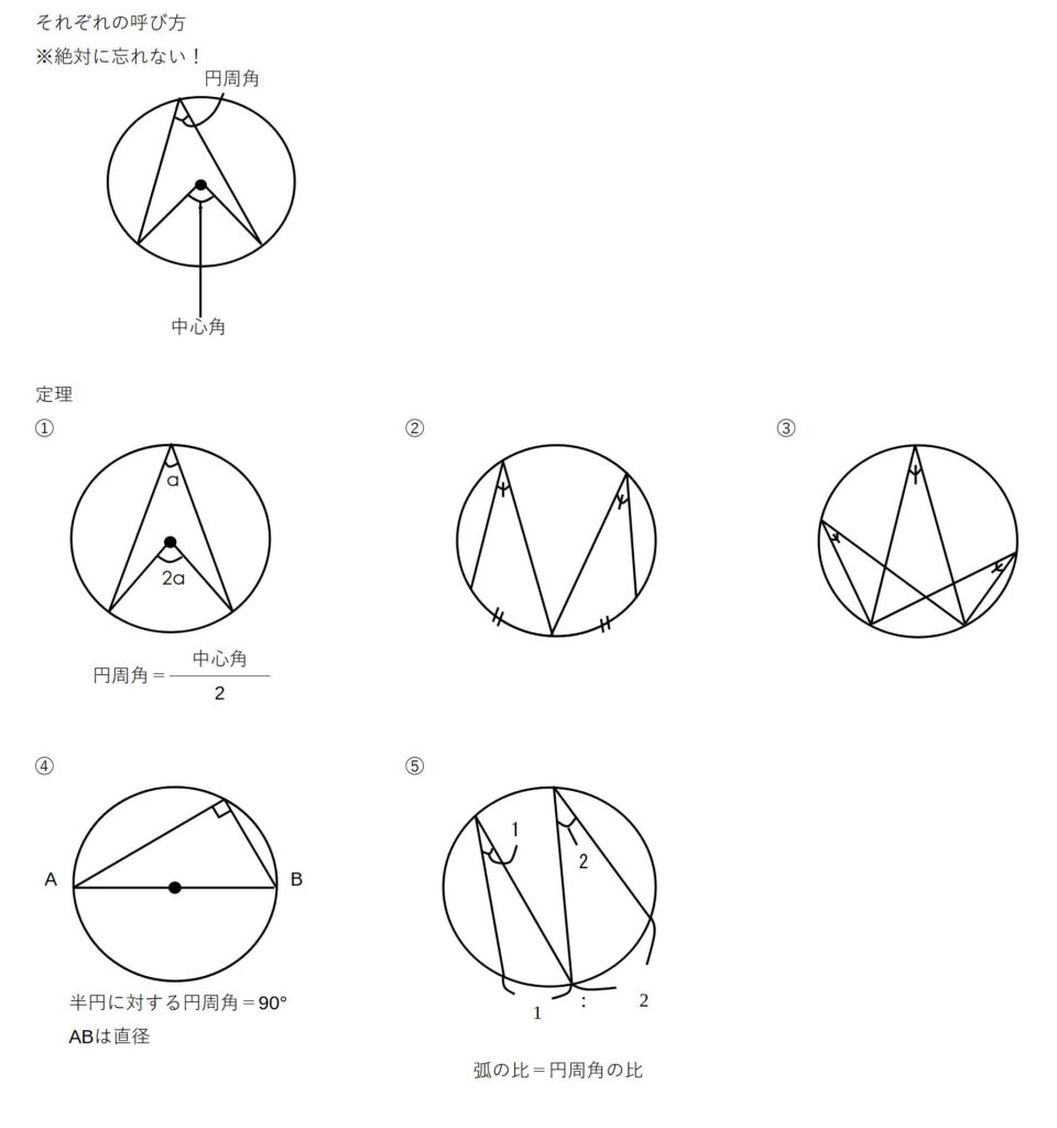 円周角の定理 中学数学総復習