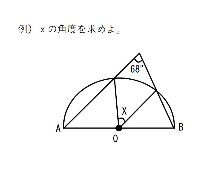 円周角の定理 中学数学総復習